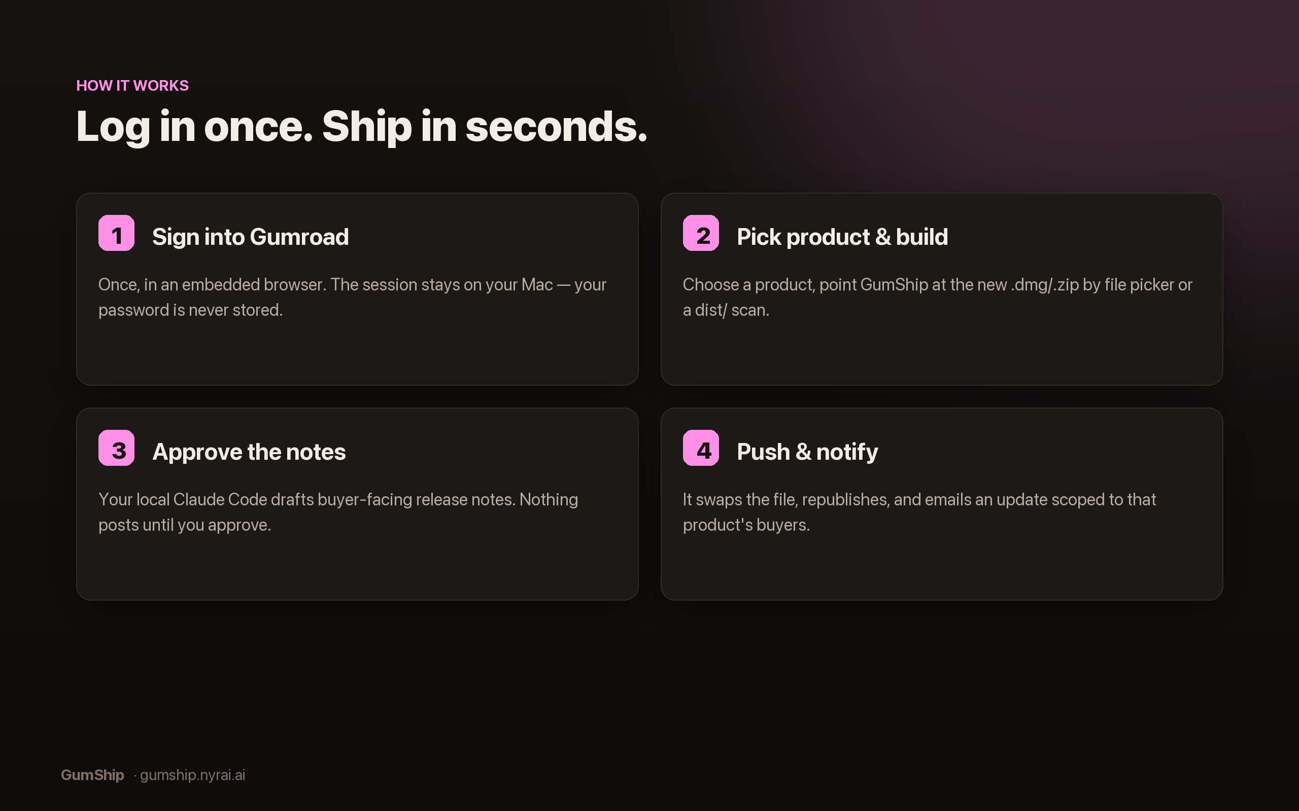 GumShip: Log in once. Ship in seconds.